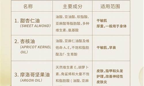 嘉兴基底油价格多少钱一升_嘉兴油价调整最新消息