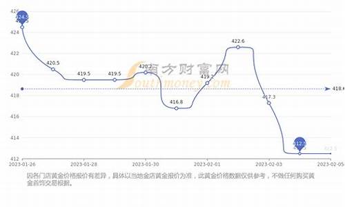 常州金店回收黄金什么价_常州金价回收价格走势