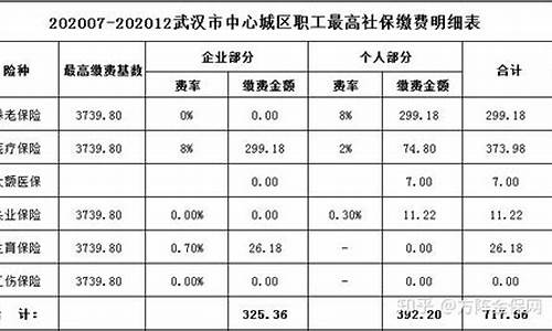 宜昌五险一金在线计算_宜昌五险一金价格