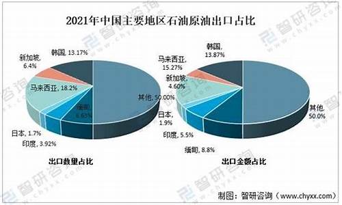 我国油价供需现状_我国油价供需现状