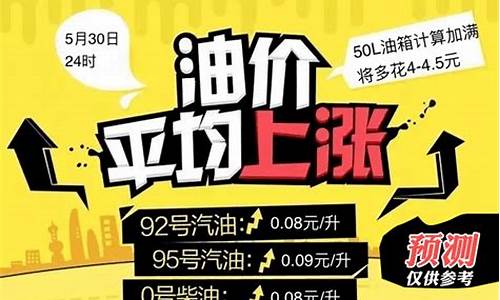 山东菏泽油价今日价格表_山东菏泽油价处罚