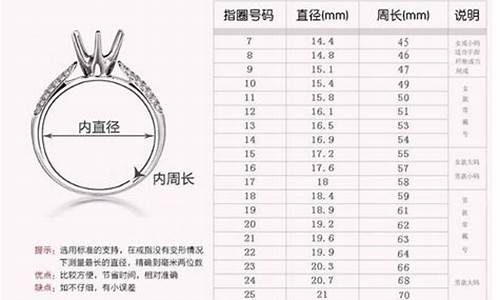 加工金戒指多少钱_加工戒指金价怎么算