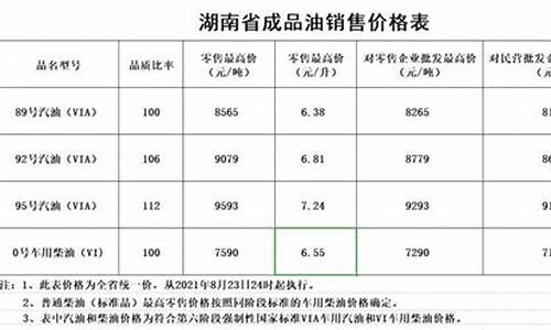 湖南最新油价95_湖南油价95号汽油 今天