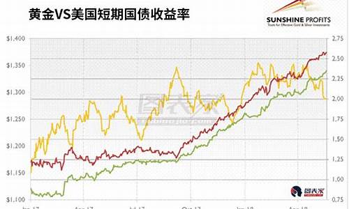 美国的黄金价格和中国的黄金价格怎么不是一样_美国金价比中国贵