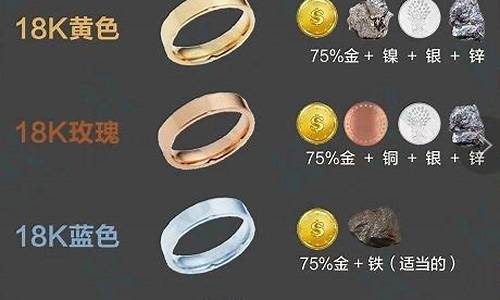 白金项链可以换玫瑰金项链吗_白金换玫瑰金价格