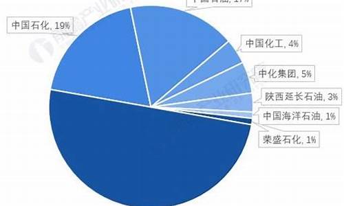 中石化油价变化图_中石化2022年平均油价