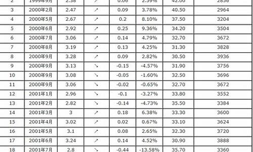 一二三四汽油价格表一样吗_不同汽油的价格