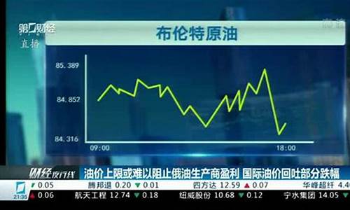 国际油价小幅走高_国际油价大幅收跌