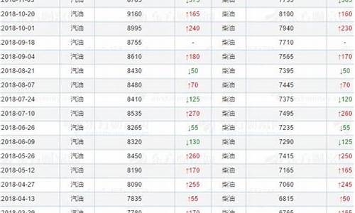 2021年8月13日油价_8月13号最新油价表