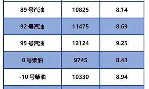 4.15油价调整_油价4月15零时调整吗