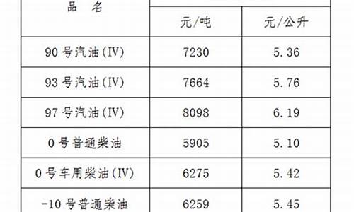 今天江西油价多少钱一升_今天江西油价多少