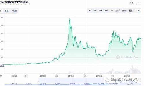 比特币最新美金价格走势_比特币最新美金价格