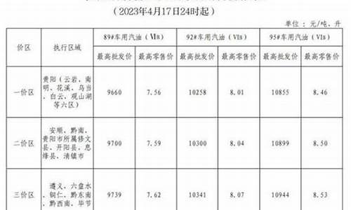 贵州遵义油价92号价格_贵州遵义油价92