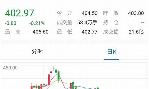 金价跌到360可以抄底吗_金价会跌破350吗