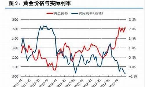 金价能否继续反弹_金价还会继续升吗?