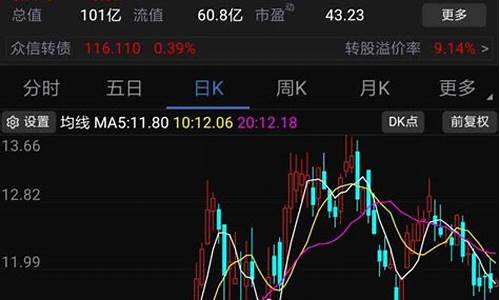 资金决定价格走势_如何分析资金价格走势