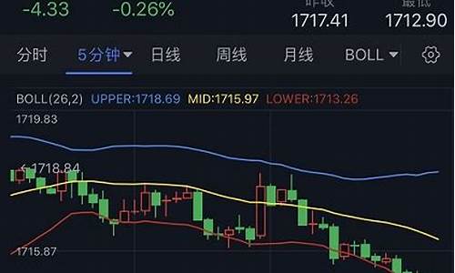 金价会跌回300以内吗_金价有可能跌破300