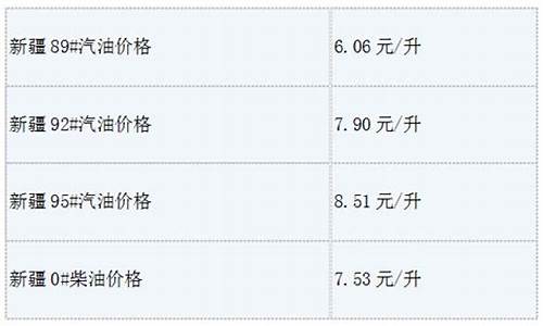 新疆新源最新油价查询_新疆新源最新油价