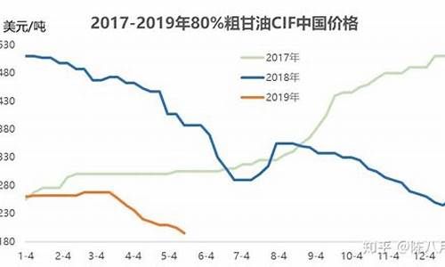 武汉皂化甘油价格走势_武汉皂化甘油价格走势图