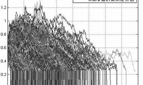 分级基金价值因素_分级基金折价有损失吗