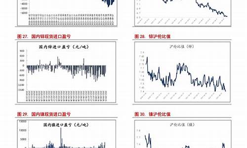 近几天油价会波动吗_前几天油价暴跌表