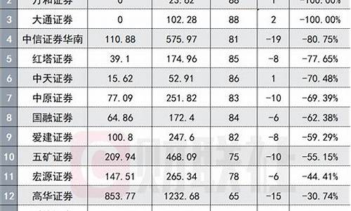 齐鲁证券现在怎么交易_齐鲁证券佣金价格