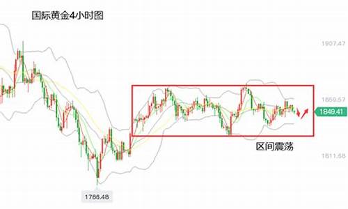 金价维持区间分析_金价波动范围