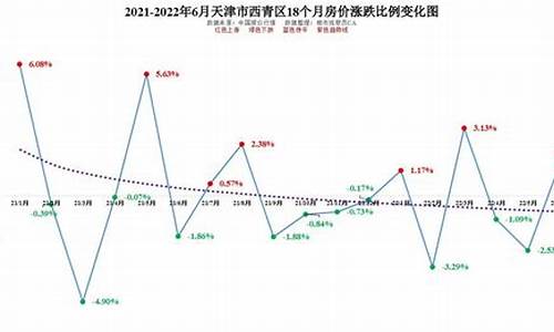 天津金价走势预测最新_天津金价今日价格