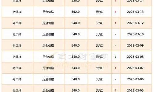 足金价格变化表最新_足金价格趋势