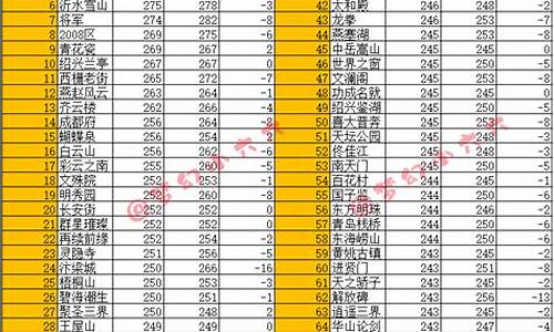 梦幻香山各区金价表格_梦幻西游香山红叶什么时候开的