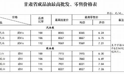 甘肃抗指纹油价格表_甘肃抗指纹油价格表最新