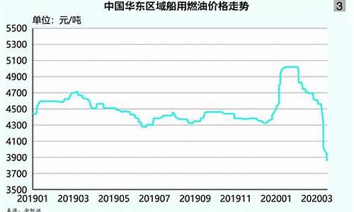 抚顺船舶燃料油价格多少_抚顺船舶燃料油价格多少钱