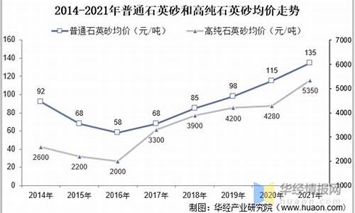 黔江区石英砂石厂_黔江石英砂佣金价格