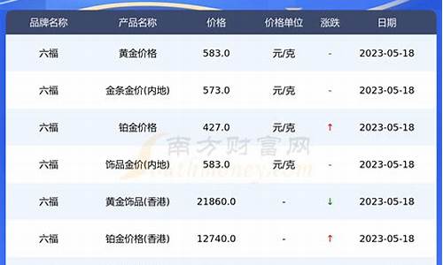 澳门六福金价查询_澳门六福珠宝今日金价