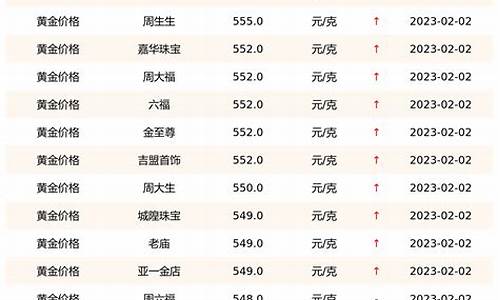 各大品牌今日金价查询_各大品牌金价实时查询