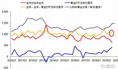 金价涨跌与经济的关系_金价涨跌与经济的关系是什么