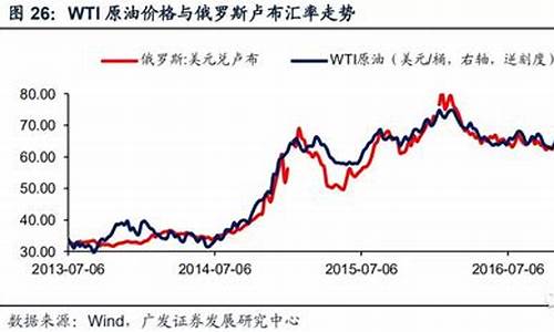 加元和克朗的油价一样吗_加元和克朗的油价