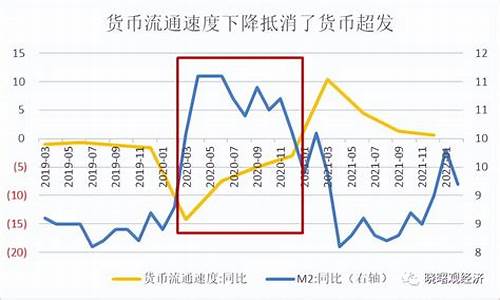 货币的发行量_货币发行量与金价