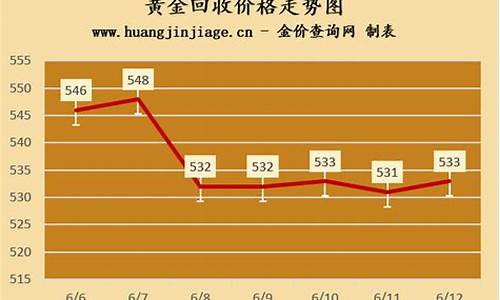 湛江哪里回收黄金价更高_湛江哪里金价便宜点