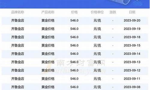 齐鲁金店今日回收金价_齐鲁金店金价回收价格查询