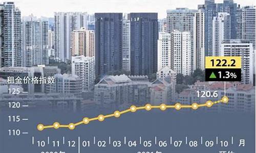 2022年新加坡足金价格_新加坡今日金价多少钱一克