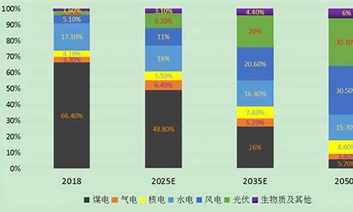 2021年发行的新能源基金_新发新能源基金价格