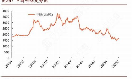 沈阳甲醇价格_辽宁甲醇油价格走势