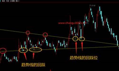 金价回踩趋势分析_金价回踩趋势分析图