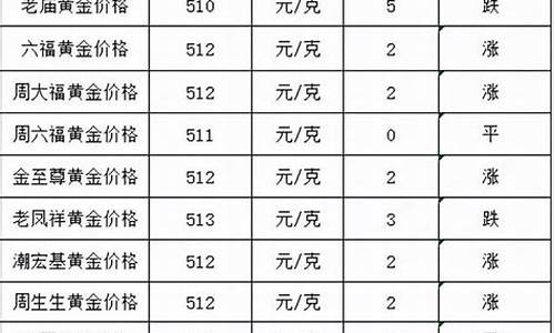 合肥老凤祥金价涨幅_合肥老凤祥今日活动2021