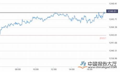 未来一周金价走势预测_未来一周金价趋势