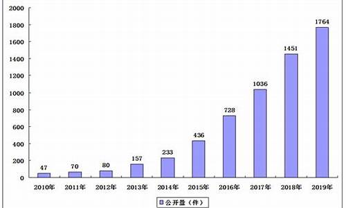 土壤修复成本_土壤修复资金价格