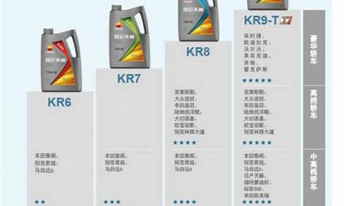 昆仑润滑油4升多少钱_4升昆仑润滑油价格表