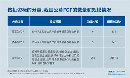 不同基金价格的区别_不同基金价格的区别与联系