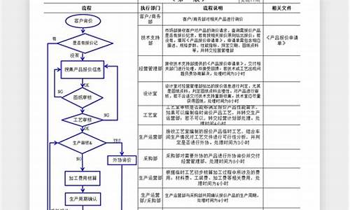 金价报价系统制作流程_金价成本计算